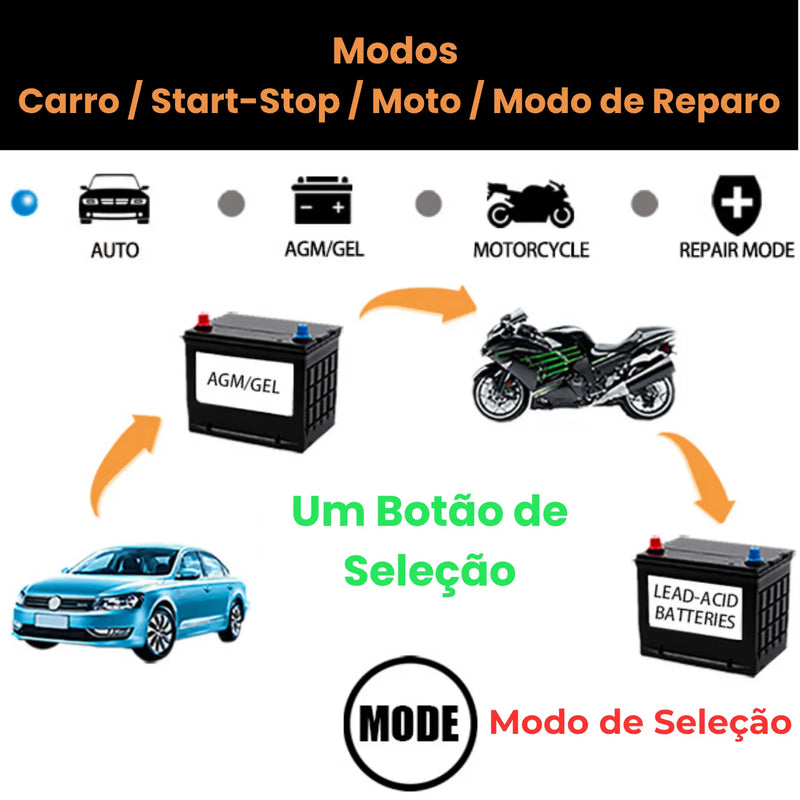 PowerCharge - Carregador de Bateria Automotiva 12V 6A - Loja-TopSpoT