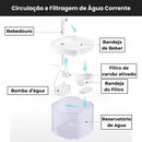 Bebedouro Fonte para Gatos com Dupla Filtração - 1.5L ROJECO